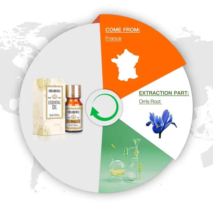 Oraroma Huile essentielle d'Orris naturelle pour l'aromathérapie et les soins du corps – Parfaite pour donner actuelle