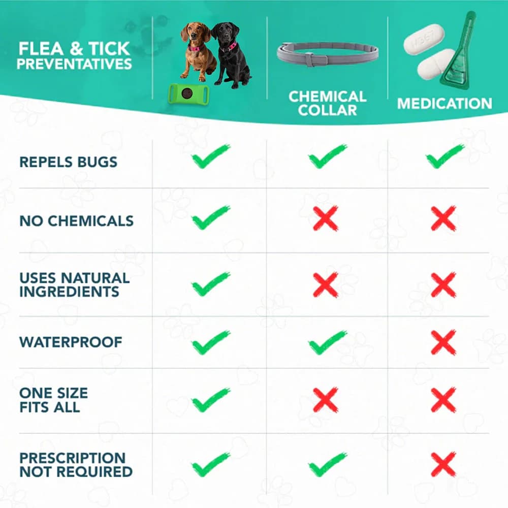 Huiles naturelles anti-puces et anti-touche pour collier de chiens et de chats, étiquettes portables pour animaux de compagnie avec huiles essentielles pour répuler les parasites en toute sécurité