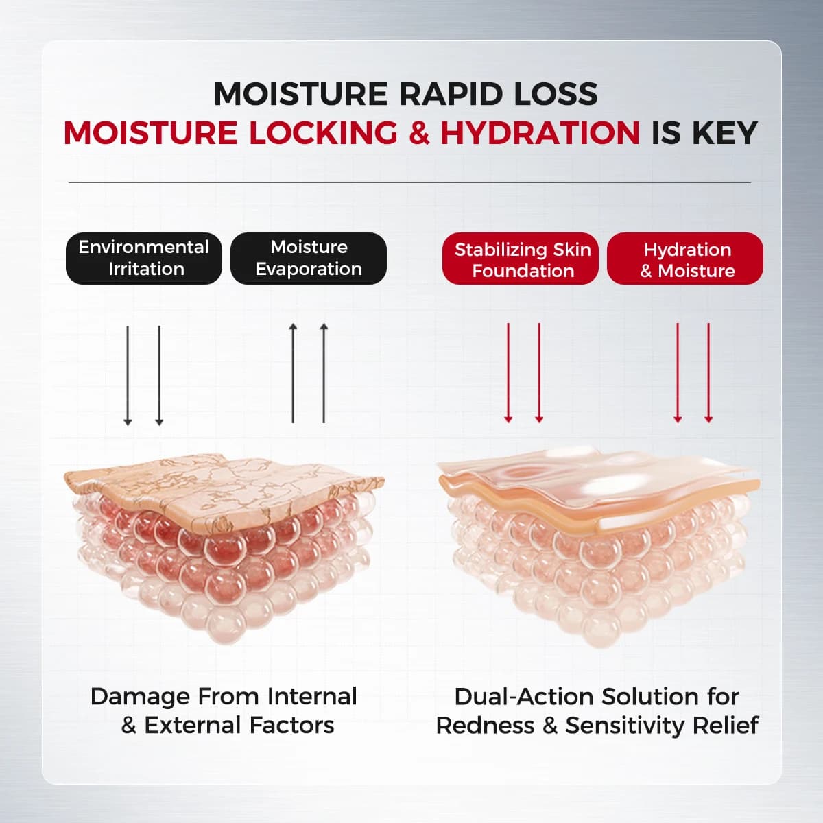 Crème Gel Rafraîchissante Après-Soleil – Hydratant Apaisant avec Probiotiques + Céramide, Soin Équilibrant le Sébum