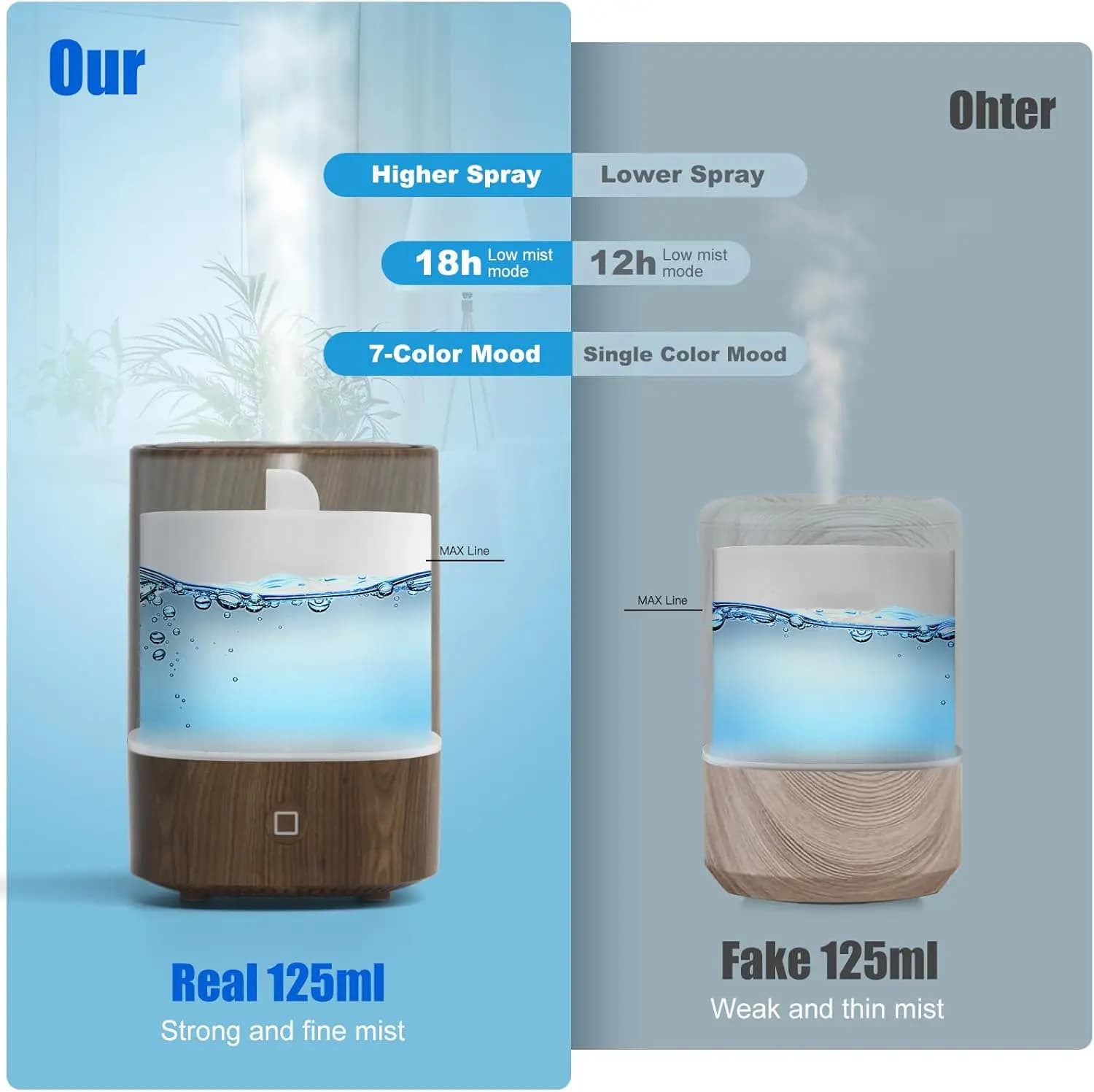 Diffuseur d'huiles essentielles nouvelle génération 2026, diffuseur d'aromathérapie 125 ml, diffuseurs ultrasoniques pour huiles essentielles