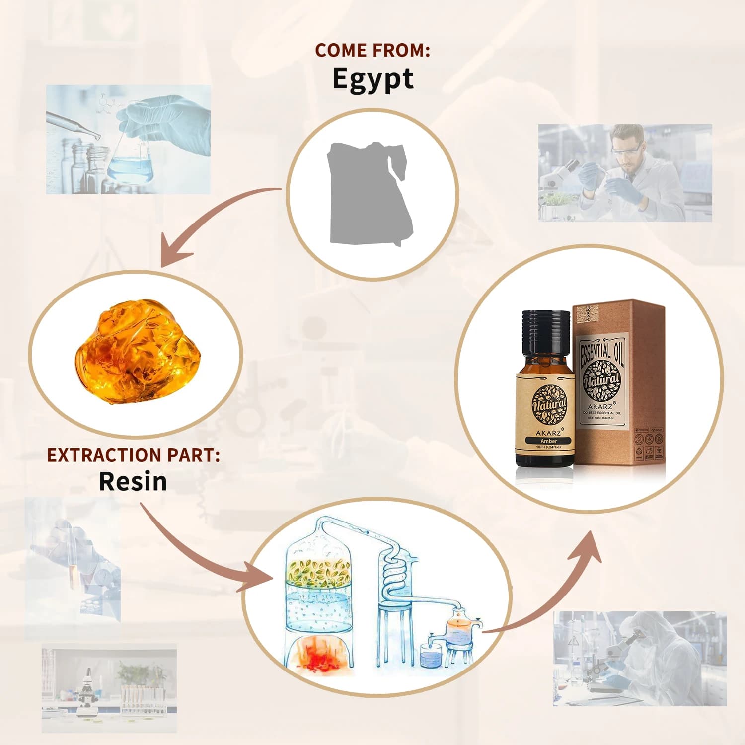 Huile essentielle d'ambre – Polyvalente pour bougies, savons et aromathérapie, diffuseur d'huile parfumée d'aromathérapie, huiles essentielles