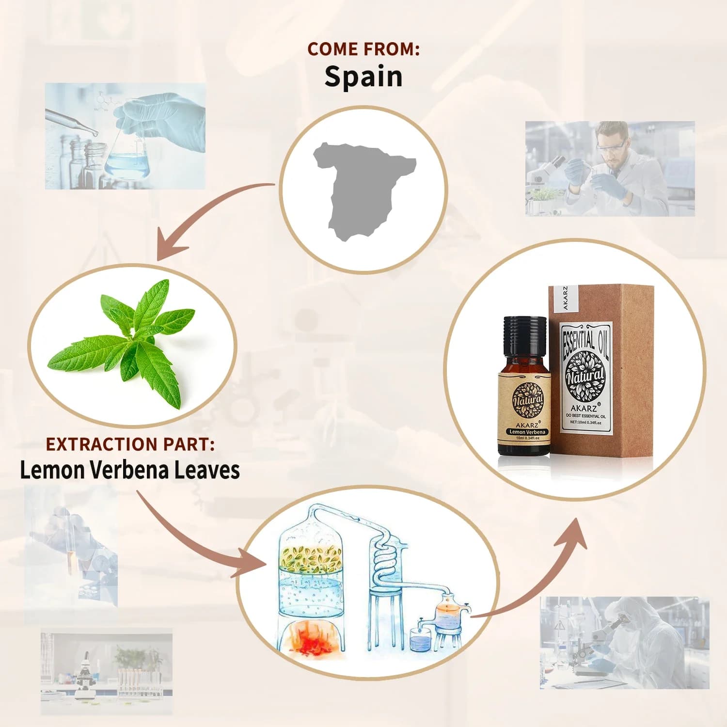 AKARZ huile essentielle de verveine au citron aromathérapie naturelle Lippia Citriodora soins capillaires de la peau