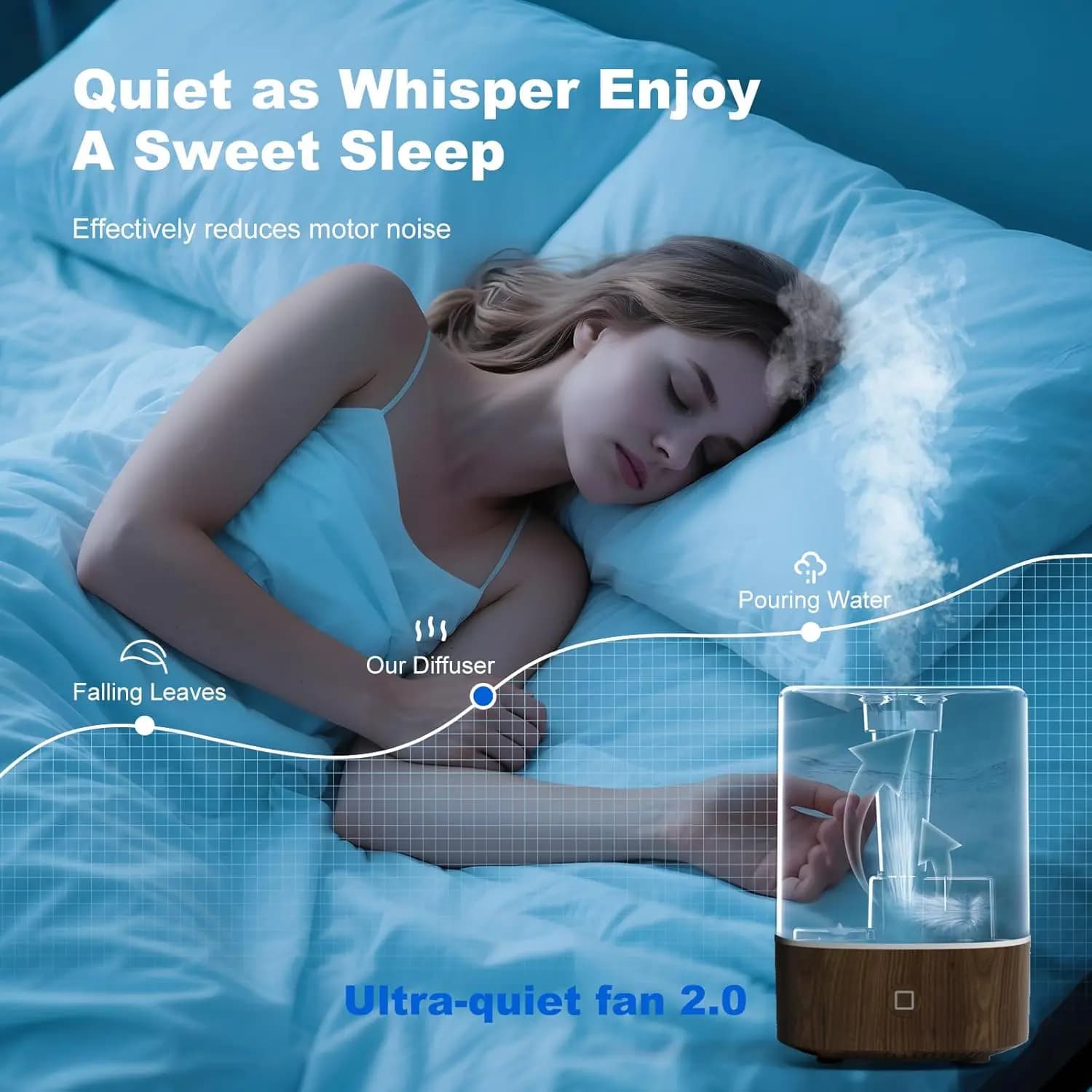 Diffuseur d'huiles essentielles nouvelle génération 2026, diffuseur d'aromathérapie 125 ml, diffuseurs ultrasoniques pour huiles essentielles