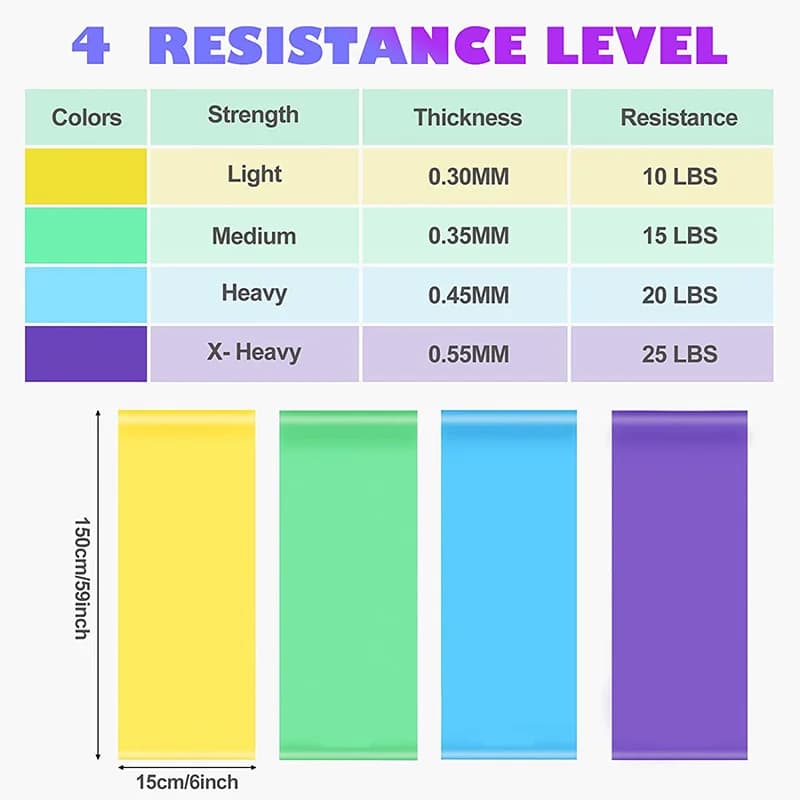 4 pièces bandes de résistance exercice bande élastique Fitness entraînement Yoga Pilates récupération physiothérapie étirement musculation