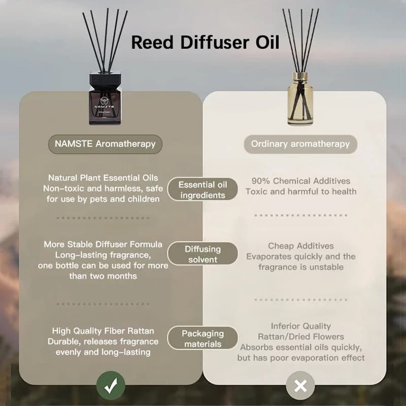 STE-Diffuseur d'huile Burj Al Arab Reed pour la maison, 100ml, parfum d'aromathérapie durable, hôtel Hilton Shangri-La, château essentiel