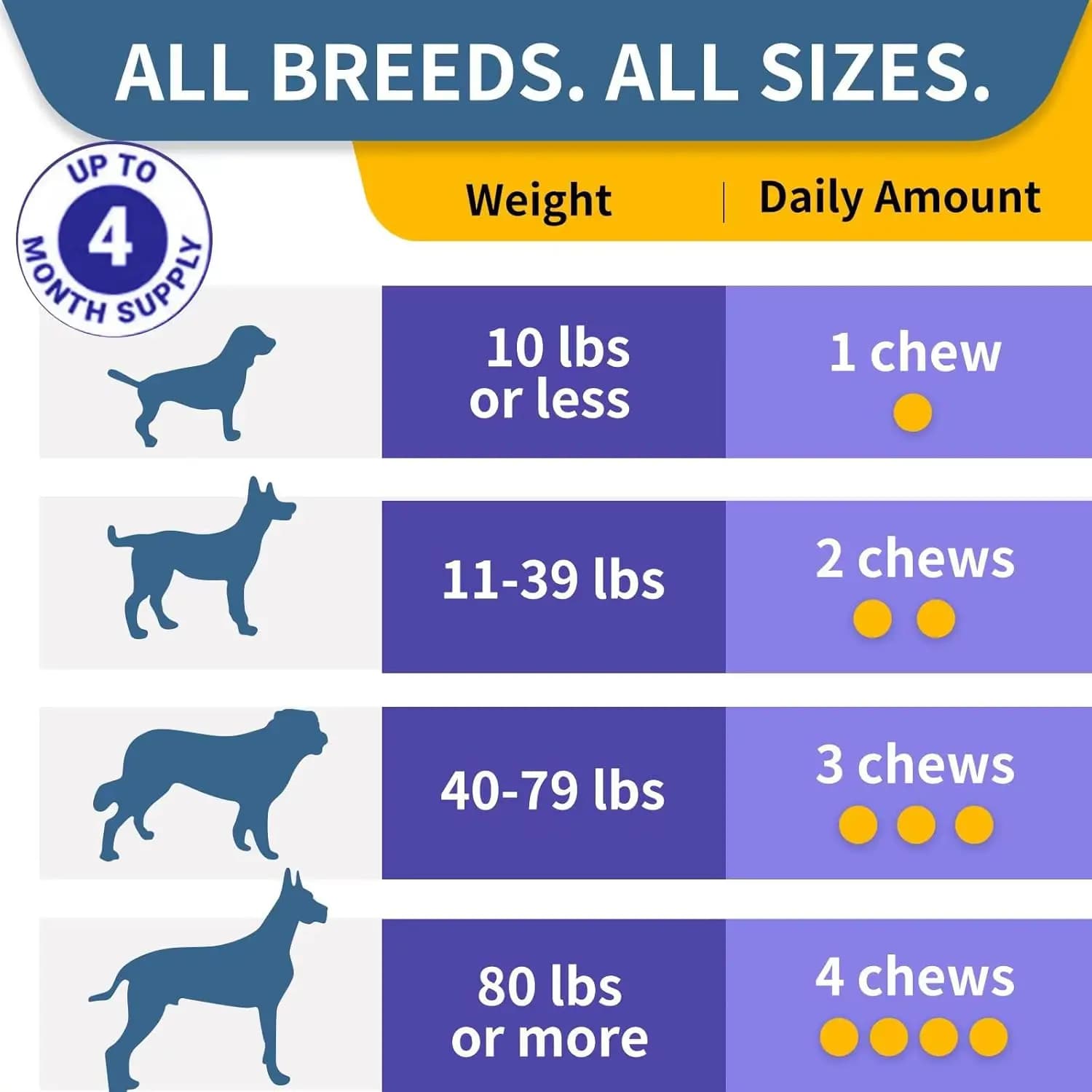 120 Friandises Probiotiques pour Chiens : Équilibre de la Levure, Allergies, Immunité, Santé Intestinale – Complément Canin pour Réduire la Diarrhée et les Démangeaisons des Oreilles (Saveur Poulet)